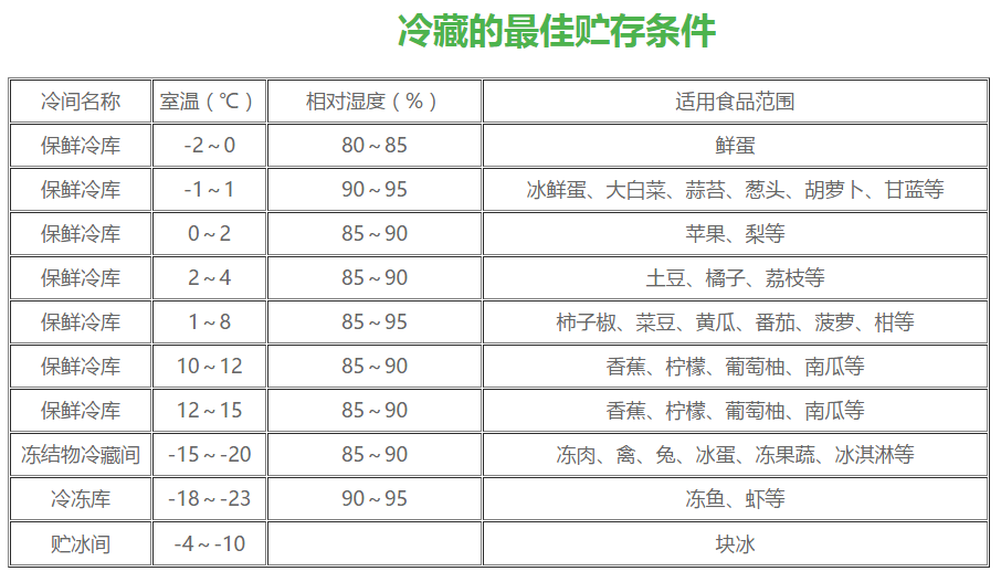 湖南宏國機電設備有限公司.湖南機電設備,冷庫安裝工程研發(fā),冷凍冷藏設備設計,空調制冷設備制造
