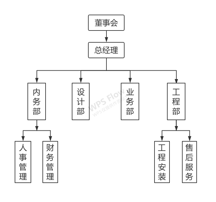 湖南長(cháng)沙宏國機電設備公司,湖南冷庫,長(cháng)沙冷庫,冷藏庫,冷凍庫,冷凍機組,種子冷庫,醫藥冷庫,食品冷庫,專(zhuān)業(yè)冷庫工程廠(chǎng)家,專(zhuān)業(yè)制冷設備公司